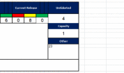 Tier/Status Board