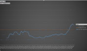 Xbar Control Charting