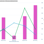 VSM Data graph